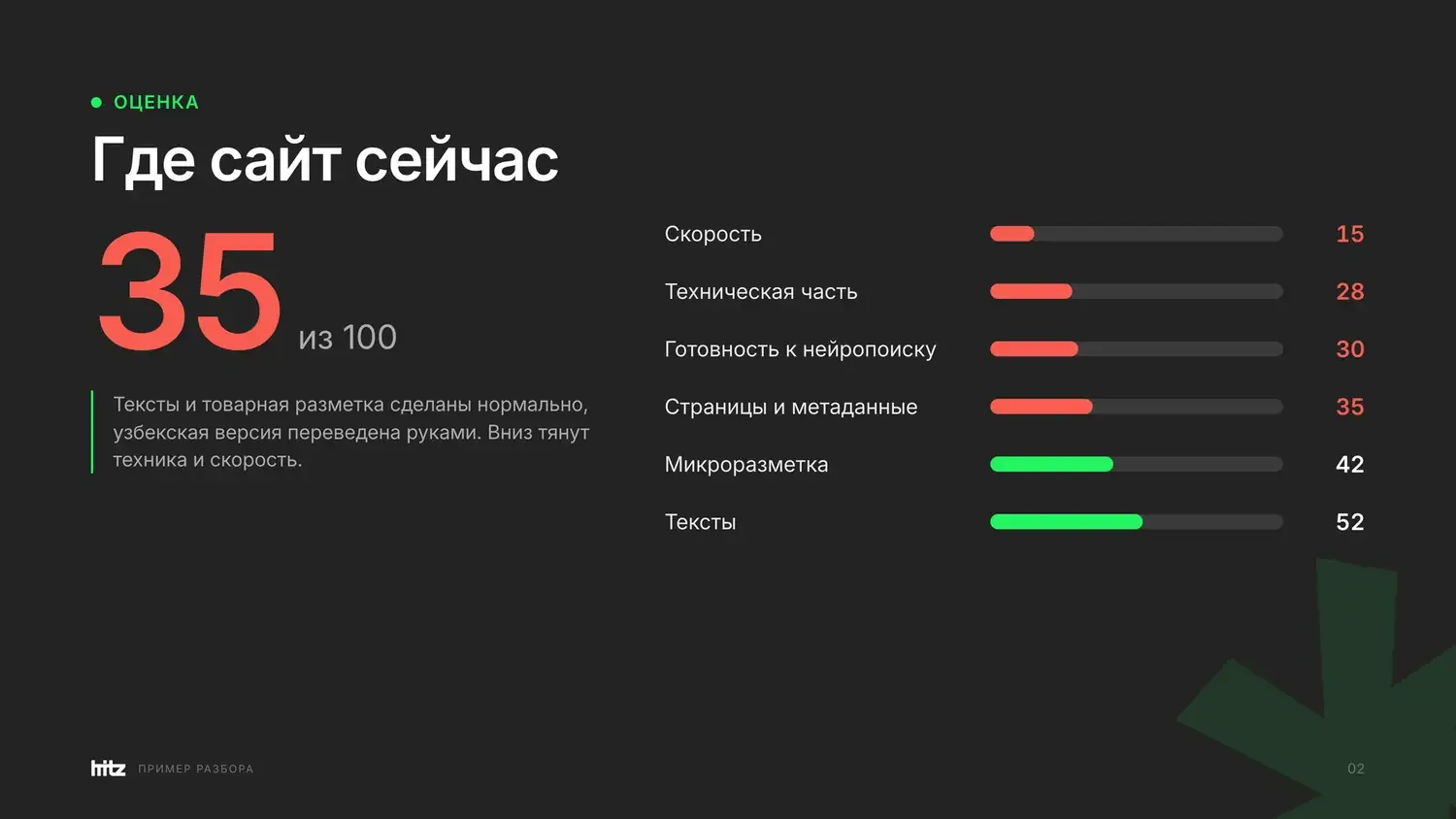 Разворот отчета: 2 684 адреса из 2 754 отдают ошибку 404