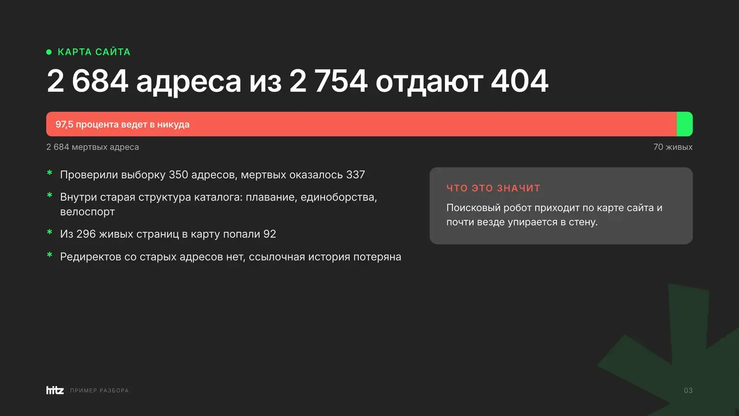 Разворот отчета: 31 секунда до полной загрузки главной