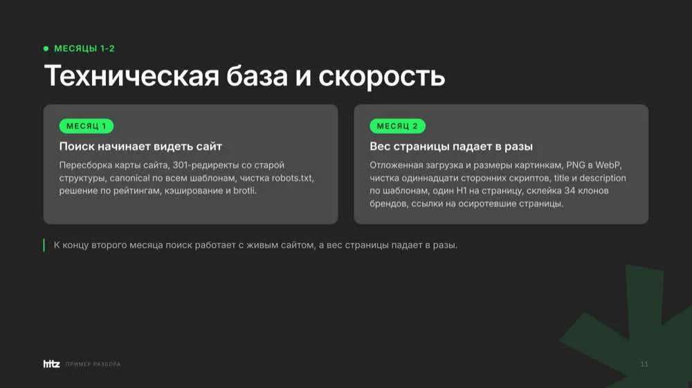 Разворот отчета: ответы четырех нейросетей о компании