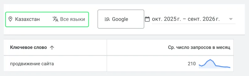 Keyword Planner: частота запроса «продвижение сайта» с выбранной страной Казахстан
