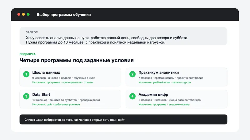 Ответ нейросети на вопрос о выборе курса с перечнем школ и ссылками на источники