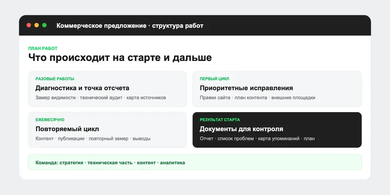 Коммерческое предложение на работы по GEO с планом по этапам, составом команды и перечнем результатов