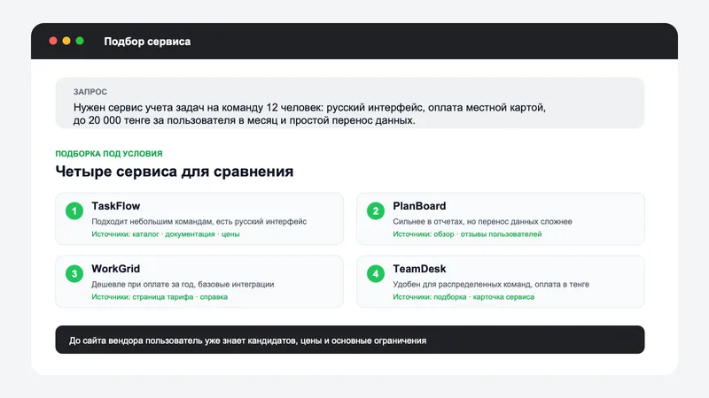 Ответ нейросети с перечнем сервисов под задачу пользователя и ссылками на источники