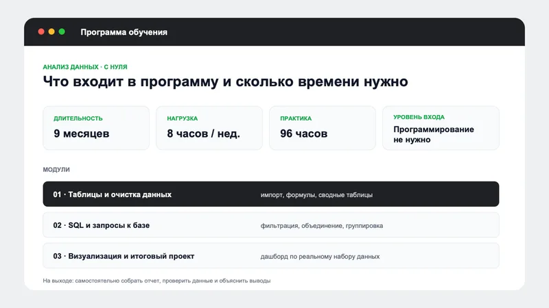 Страница программы обучения с длительностью, нагрузкой, уровнем входа и составом модулей