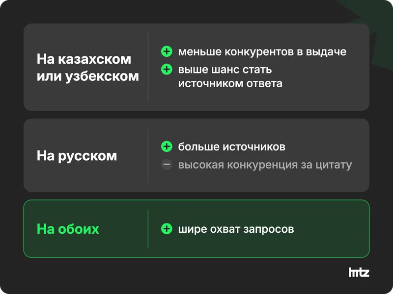 Три варианта языка контента: казахский или узбекский, русский и оба сразу, с плюсами и минусами для видимости