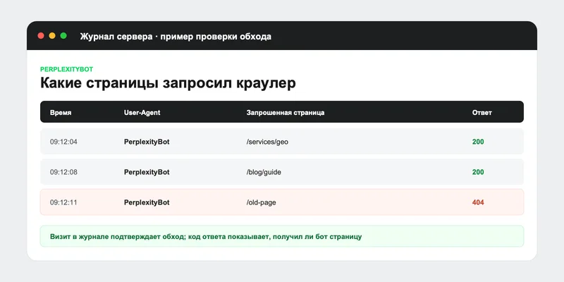 Журнал сервера с визитами PerplexityBot: даты обхода и запрошенные адреса