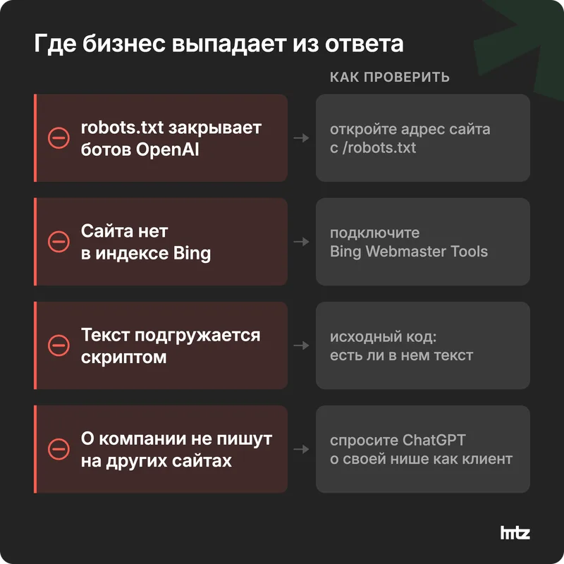 Четыре барьера на пути в ответ ChatGPT: robots.txt, индекс Bing, JavaScript, нет внешних упоминаний