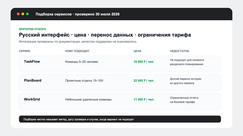 Подборка инструментов с таблицей сравнения, критериями отбора и указанием, кому что подходит