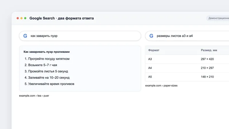 Списочный и табличный featured snippet в выдаче Google
