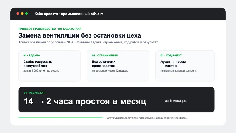 Страница кейса с задачей клиента, ограничениями, ходом работ и результатом в цифрах