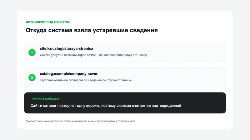 Список источников под ответом системы, где видно, с какой страницы взяты устаревшие сведения