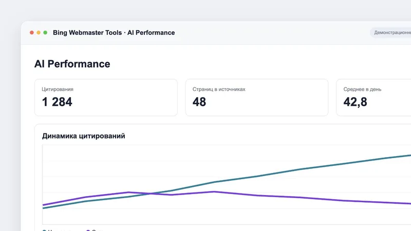 Отчет AI Performance в Bing Webmaster Tools с цитированиями в ответах Copilot
