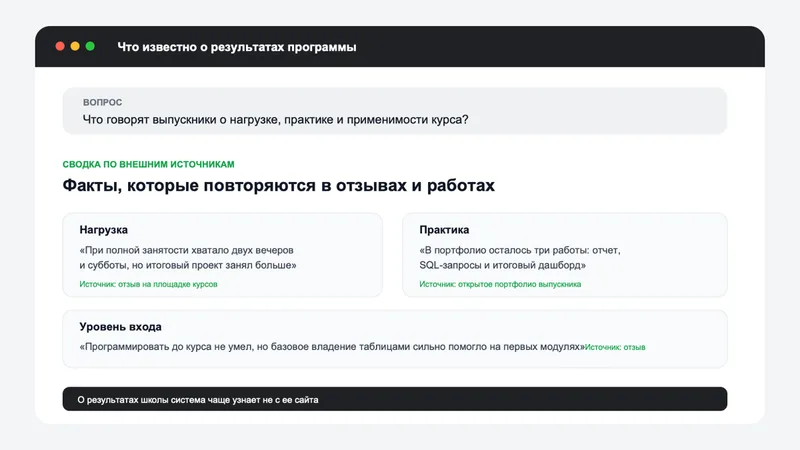 Ответ нейросети о курсе, где процитированы отзывы и работы выпускников со сторонних площадок
