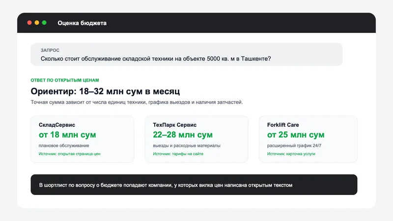 Ответ нейросети на вопрос о стоимости услуги, где процитированы компании с открытыми ценами