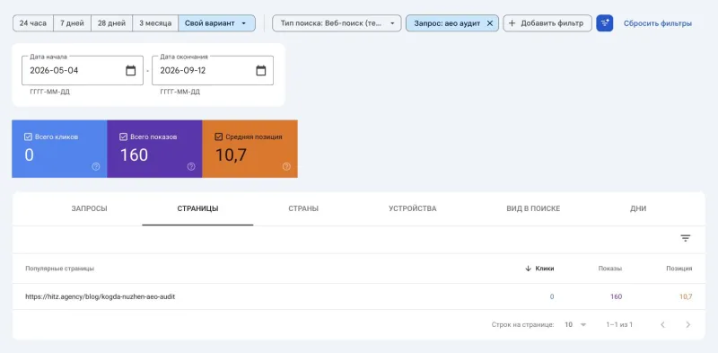 Отчет Search Console: запрос «aeo аудит», вкладка «Страницы» со страницами, которые получают показы