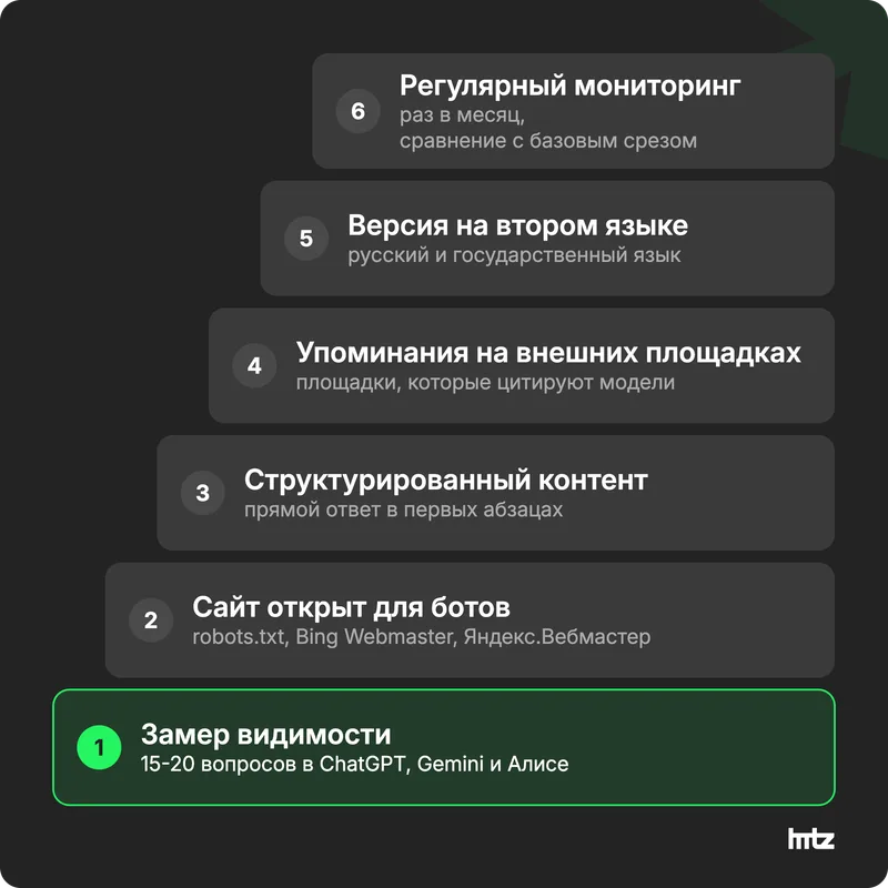 Шесть шагов GEO для бизнеса в Казахстане и Узбекистане: от замера видимости до мониторинга