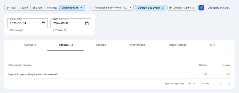 Search Console, «Эффективность», вкладка «Страницы»: по запросу «aeo аудит» показы у статьи /blog/kogda-nuzhen-aeo-audit