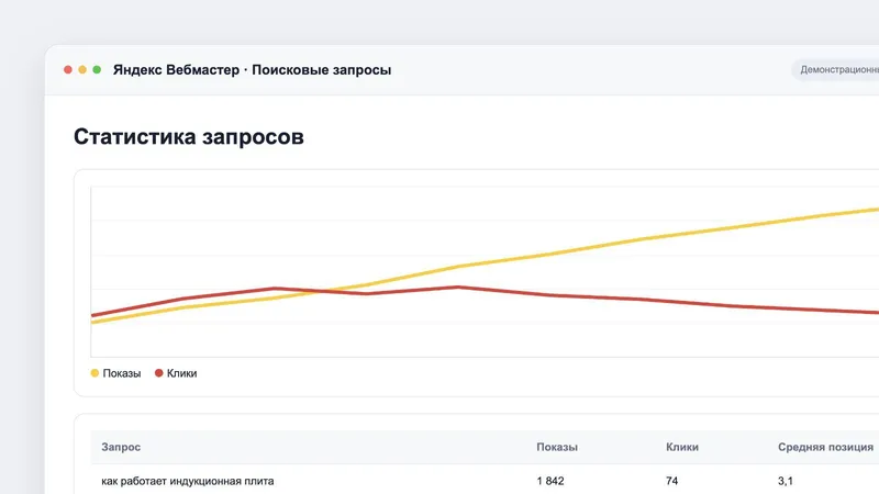 Статистика эффективности в Яндекс Вебмастере: показы и клики по запросам