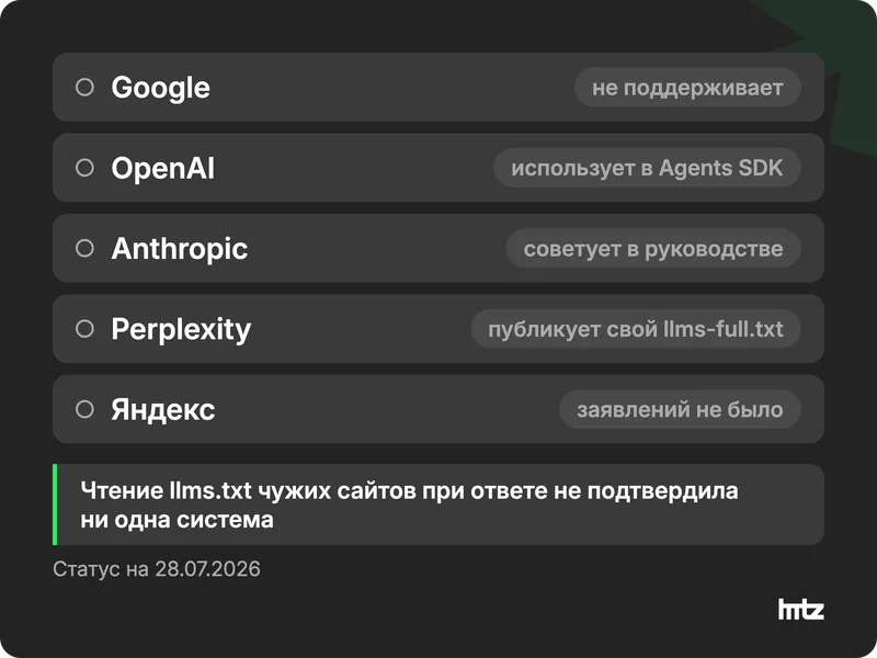 Статус поддержки llms.txt у Google, OpenAI, Anthropic, Perplexity и Яндекса