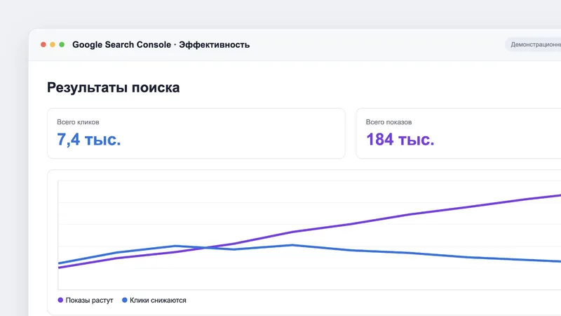 График в Search Console: показы растут, клики падают