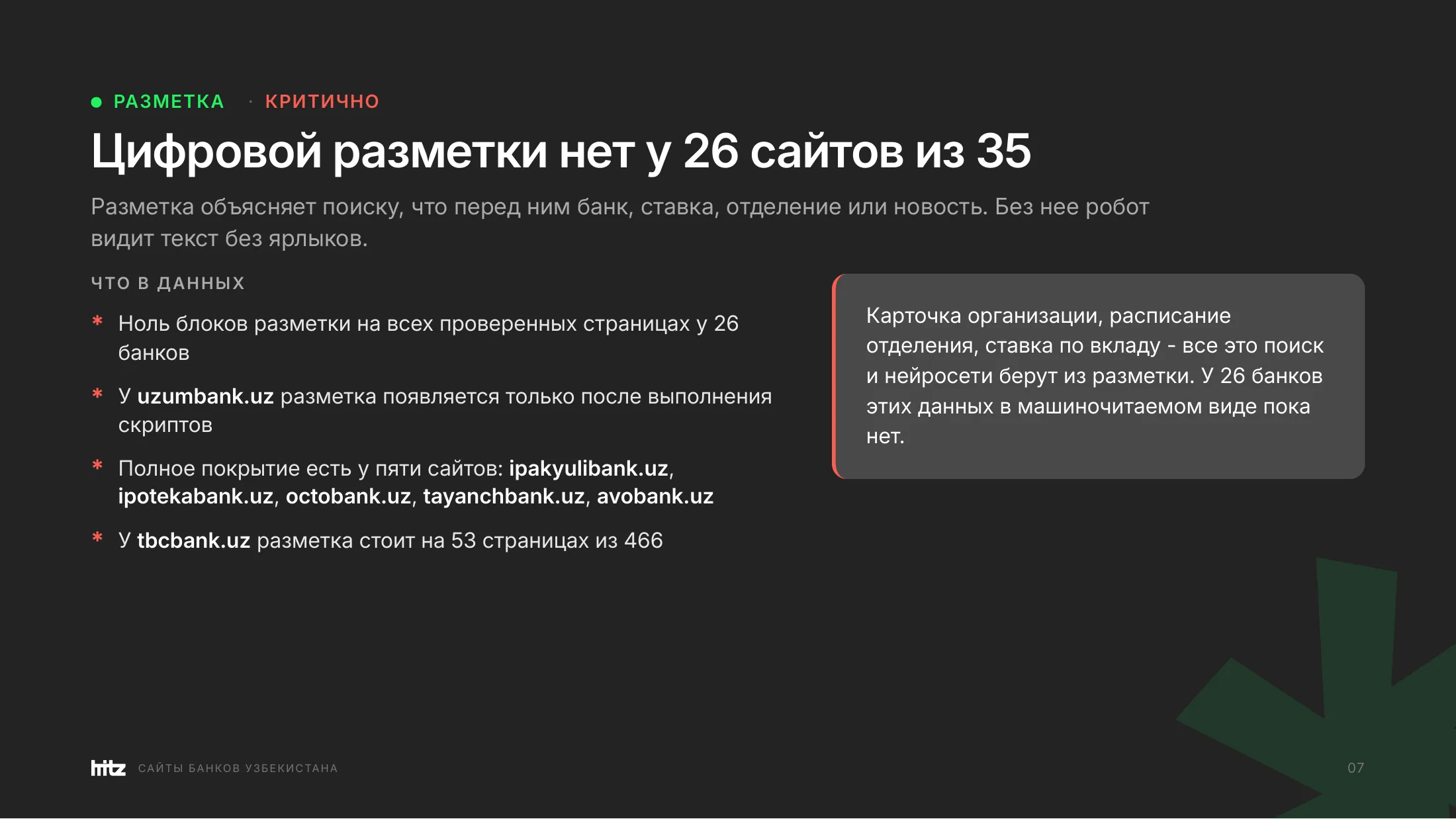 Данные по цифровой разметке: ноль блоков на всех проверенных страницах у 26 банков из 35, полное покрытие у пяти сайтов