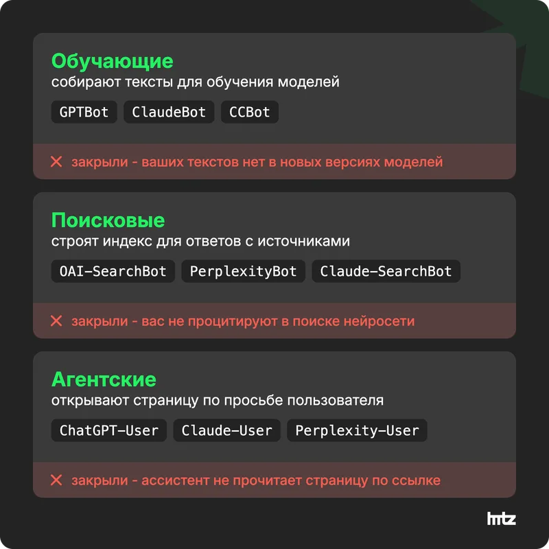 Три типа AI-ботов: обучающие, поисковые и агентские, с примерами и последствиями запрета