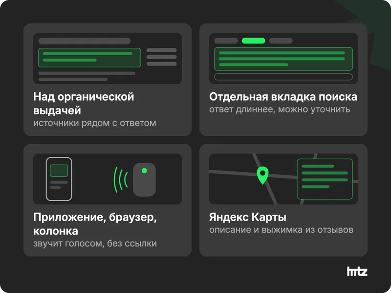 Четыре места, где Яндекс показывает нейроответ: над выдачей, во вкладке, в приложениях и в Картах