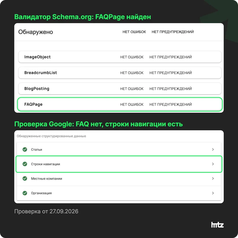 Одна статья в двух проверках: валидатор Schema.org видит FAQPage, в проверке Google FAQ нет, строки навигации есть