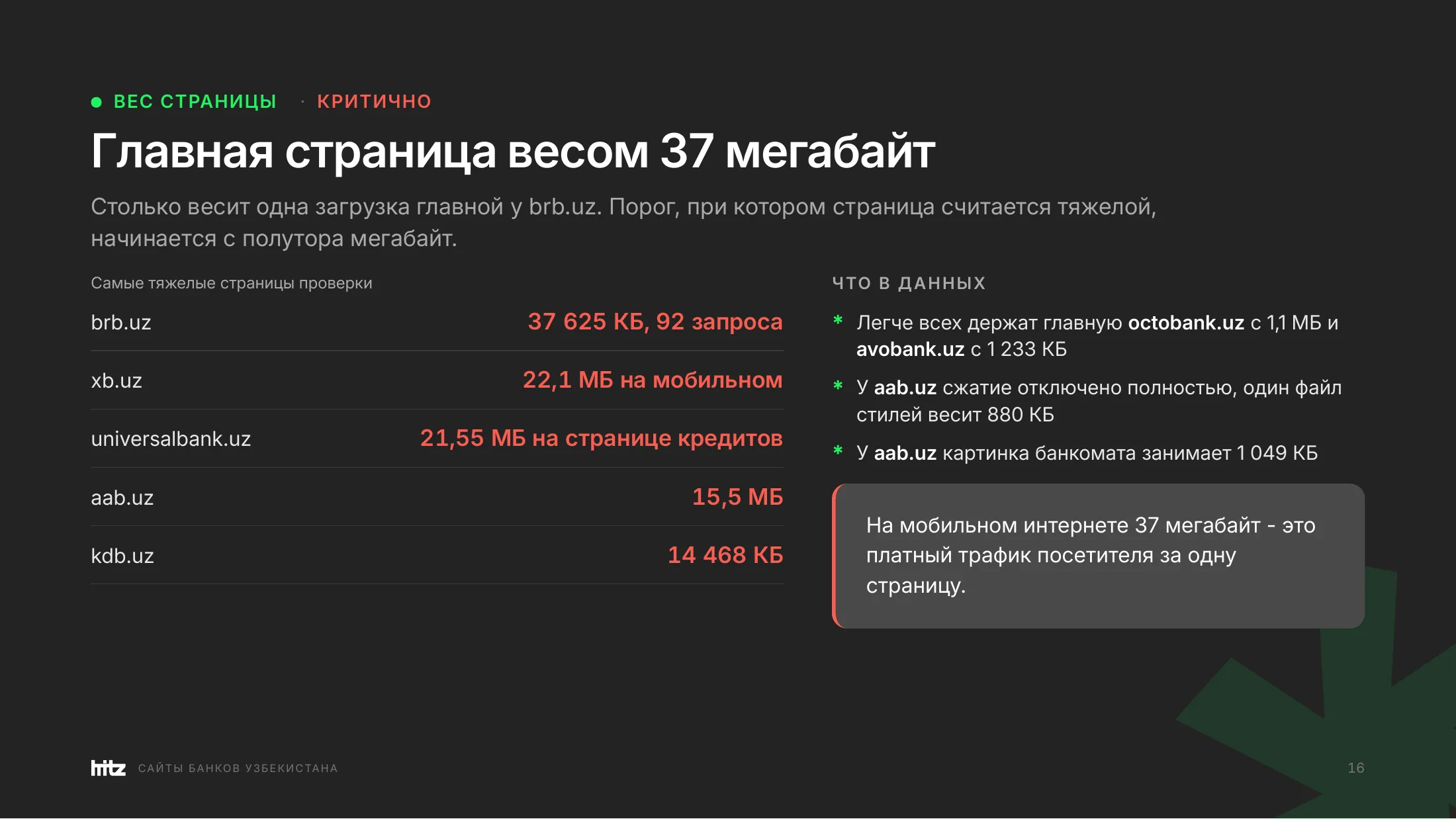 Самые тяжелые страницы проверки: brb.uz 37 625 КБ и 92 запроса, xb.uz 22,1 МБ, universalbank.uz 21,55 МБ на странице кредитов
