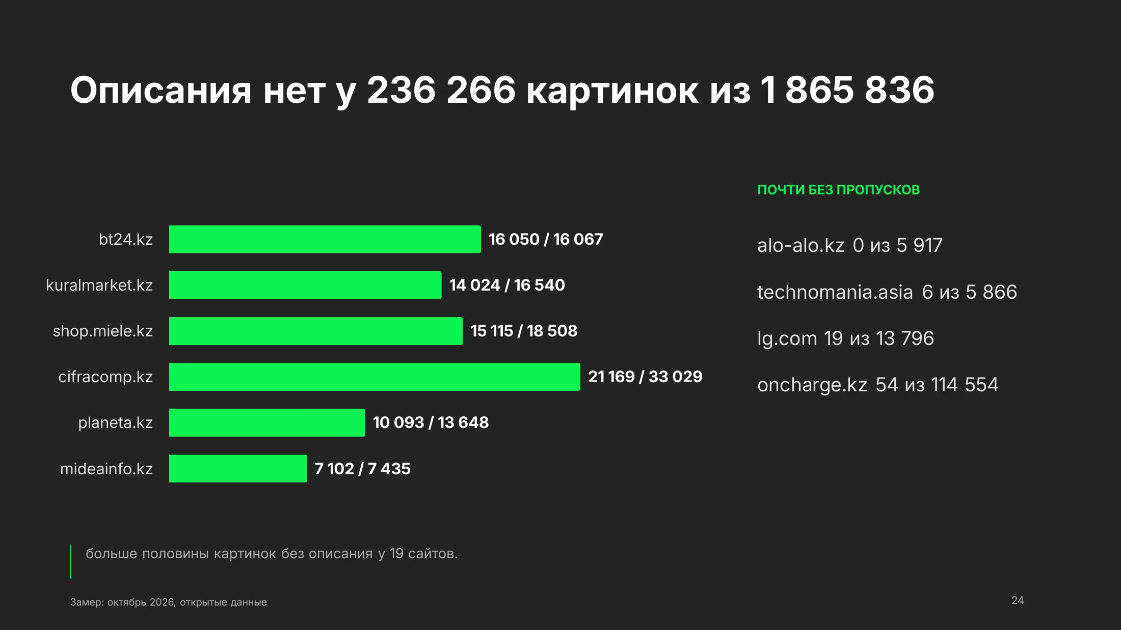 Картинки без описания: bt24.kz 16 050 из 16 067, kuralmarket.kz 14 024 из 16 540, shop.miele.kz 15 115 из 18 508